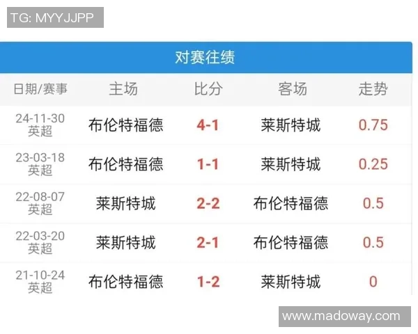 布伦特福德与莱斯特城比赛预测分析及双方近期状态评估 布伦特福德与莱斯特城比赛预测分析及双方近期状态评估